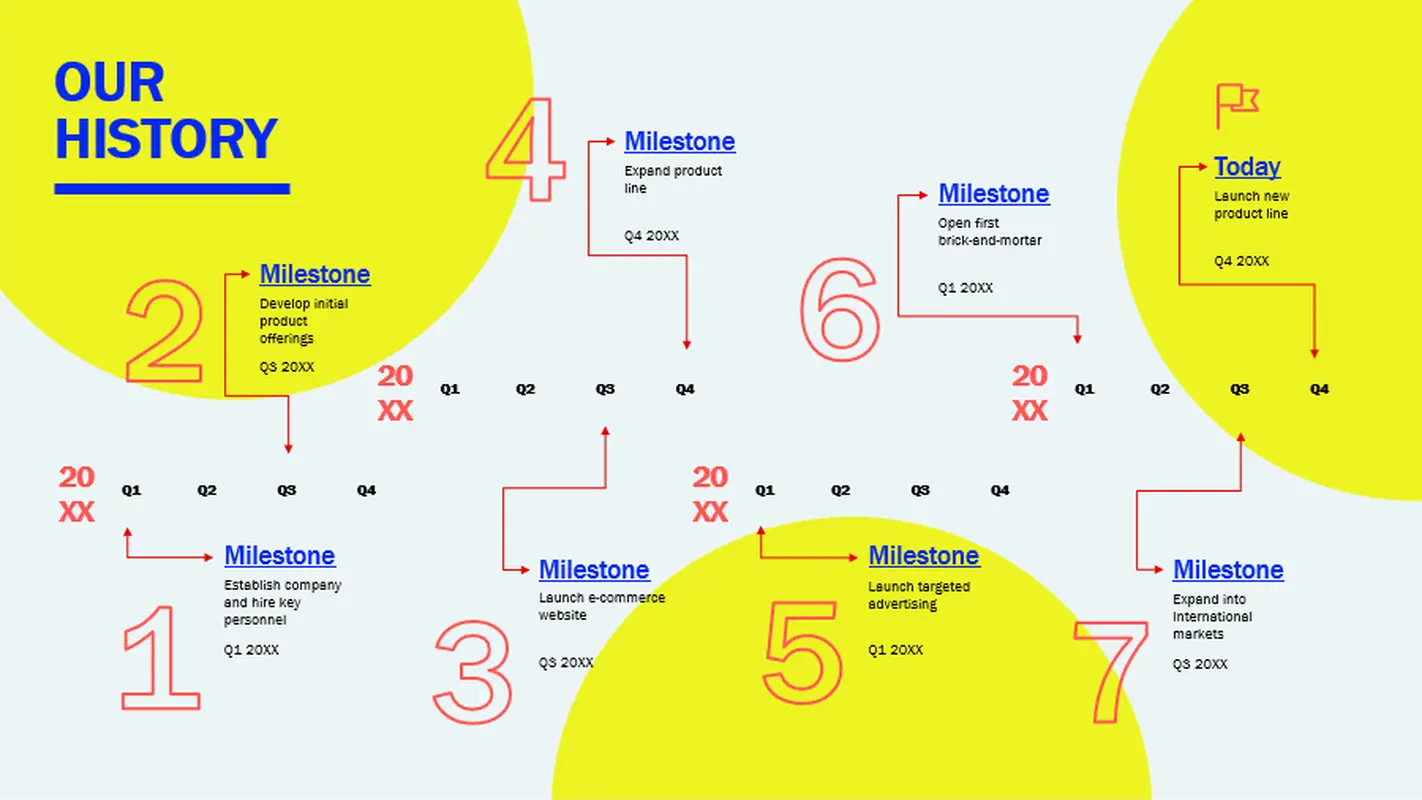 Milestone and history timeline